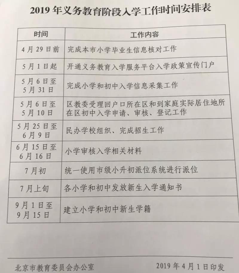 北京2019年義務教育階段新政出臺——“公民同招”！
