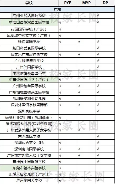 廣東IB國際學(xué)校