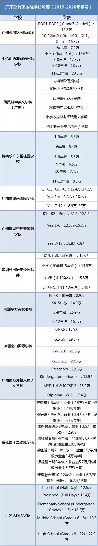 廣東IB國際學(xué)校