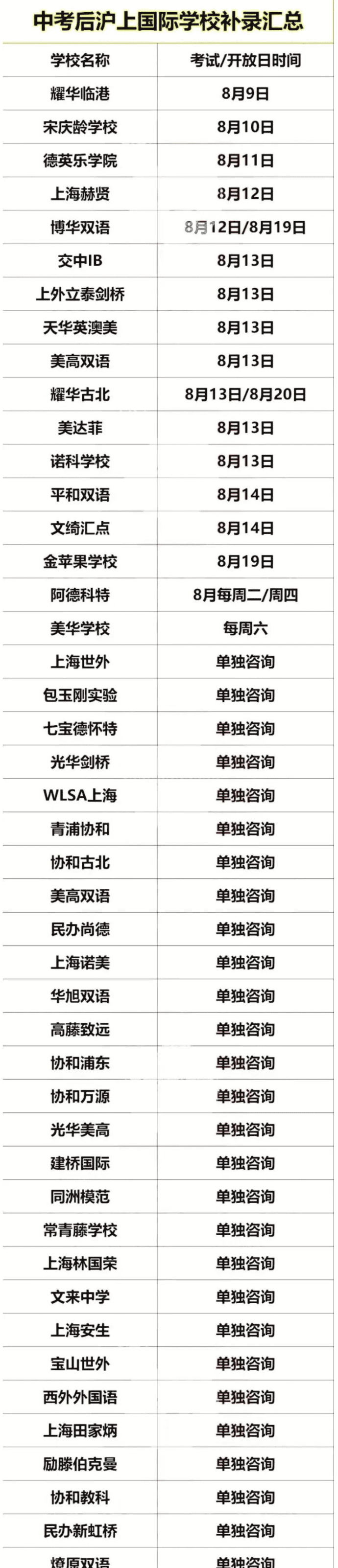 抓緊！上海國際學(xué)校秋招末班車~ 以及對英語成績的要求