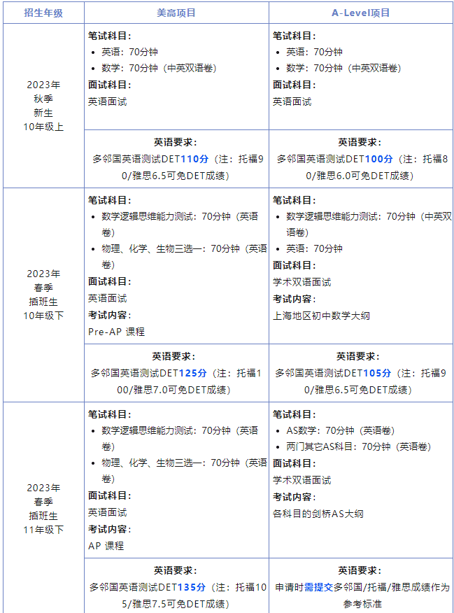 WLSA上海